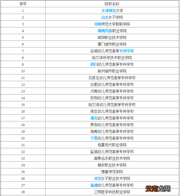 什么叫早期教育专业有早教专业的大学