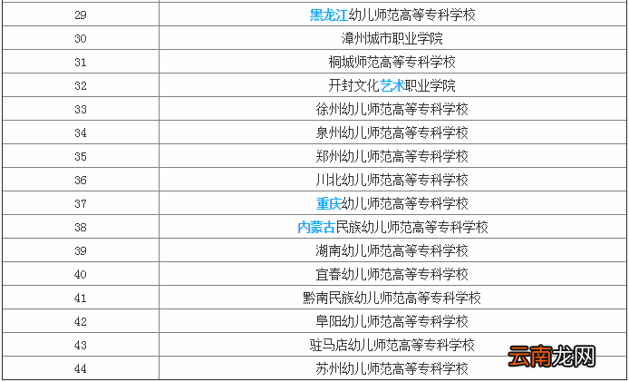 什么叫早期教育专业有早教专业的大学