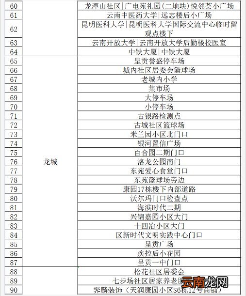 附地址 昆明市呈贡区卫生健康局发布核酸检测温馨提示