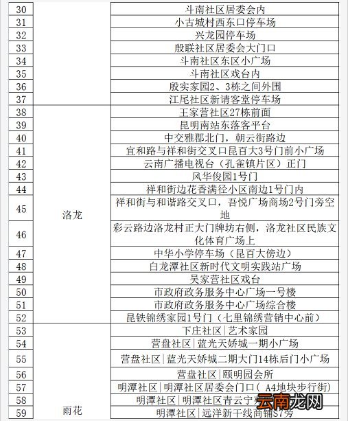 附地址 昆明市呈贡区卫生健康局发布核酸检测温馨提示