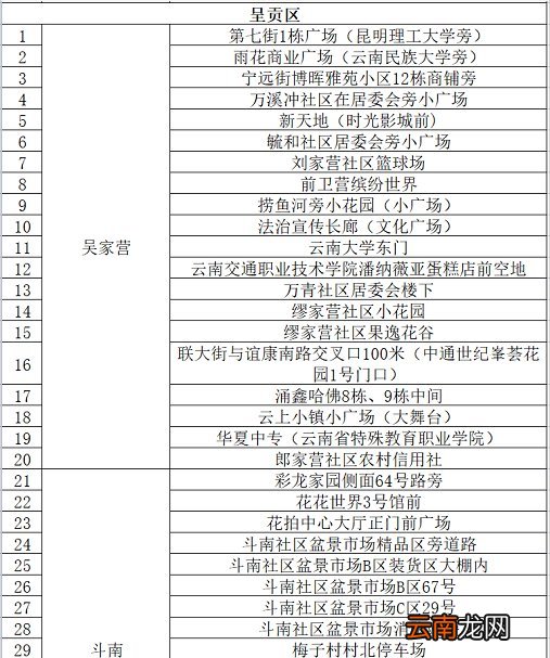 附地址 昆明市呈贡区卫生健康局发布核酸检测温馨提示