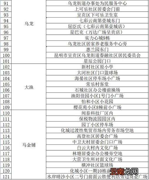 附地址 昆明市呈贡区卫生健康局发布核酸检测温馨提示