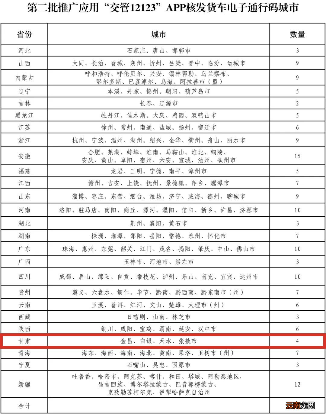 全国货车电子通行码第二批推广城市名单