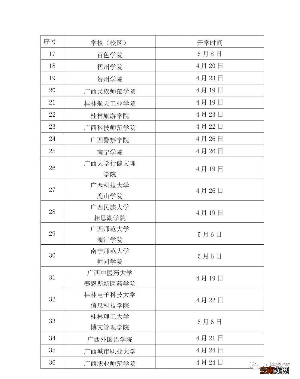 广西大学毕业年级4月24日开学