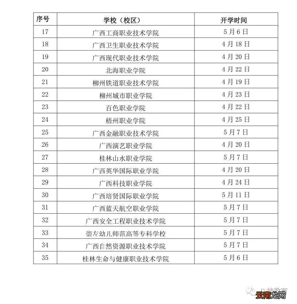 广西大学毕业年级4月24日开学
