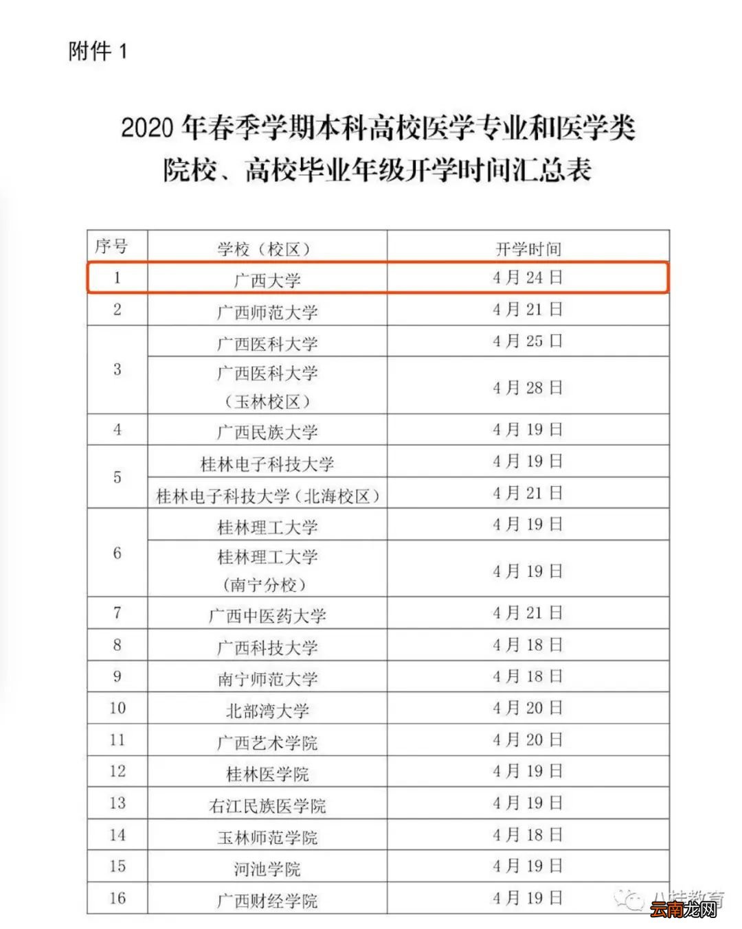 广西大学毕业年级4月24日开学