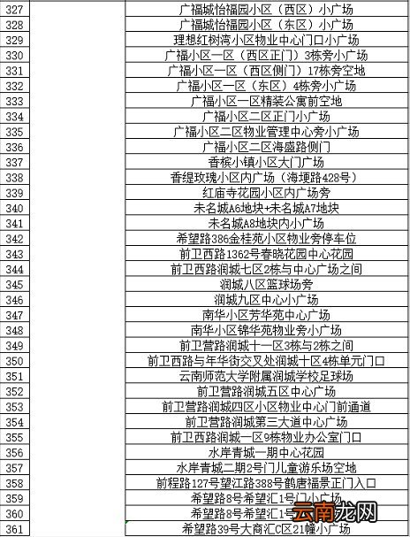 条件+地点 昆明西山区临时核酸检测政策