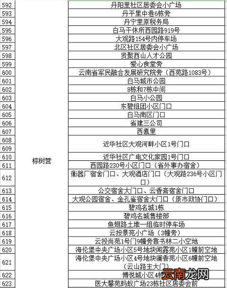 条件+地点 昆明西山区临时核酸检测政策