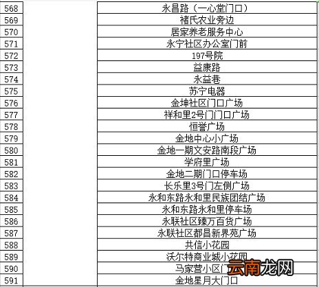 条件+地点 昆明西山区临时核酸检测政策