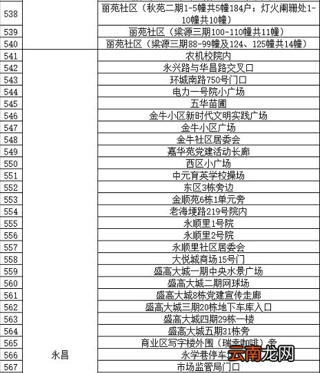 条件+地点 昆明西山区临时核酸检测政策
