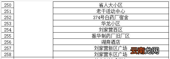 条件+地点 昆明西山区临时核酸检测政策