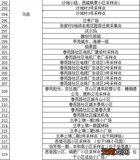 条件+地点 昆明西山区临时核酸检测政策