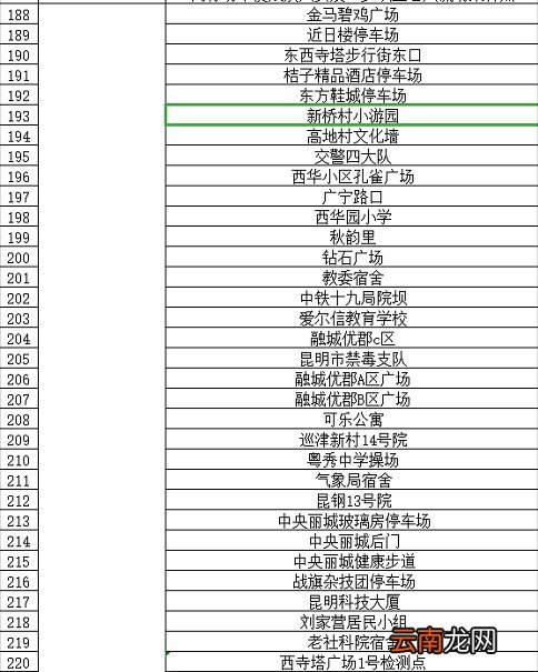 条件+地点 昆明西山区临时核酸检测政策