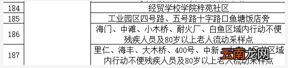 条件+地点 昆明西山区临时核酸检测政策