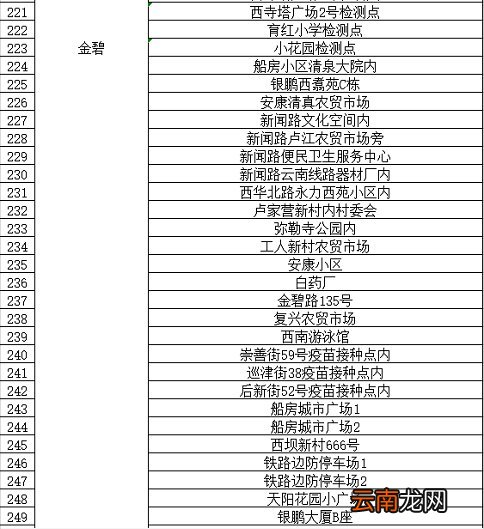 条件+地点 昆明西山区临时核酸检测政策