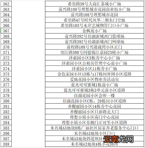 条件+地点 昆明西山区临时核酸检测政策