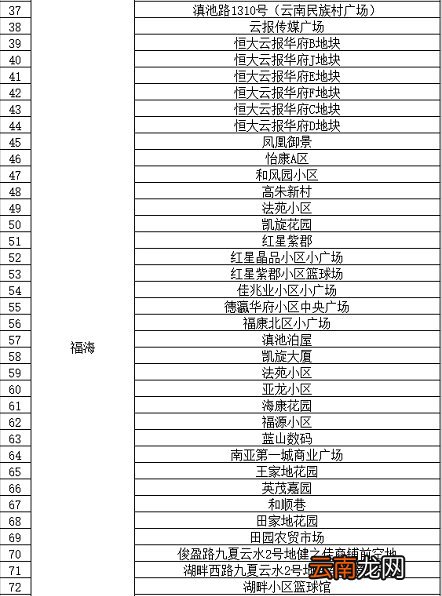 条件+地点 昆明西山区临时核酸检测政策