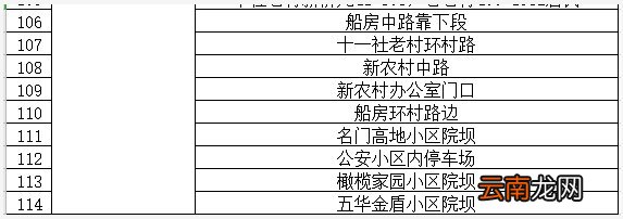 条件+地点 昆明西山区临时核酸检测政策
