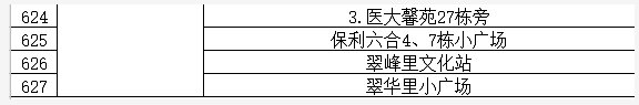 条件+地点 昆明西山区临时核酸检测政策