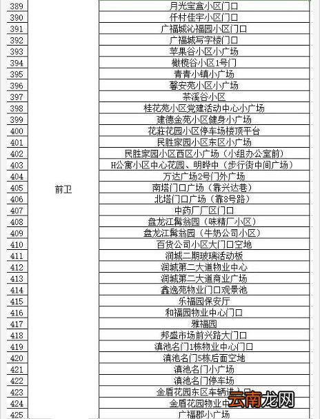 条件+地点 昆明西山区临时核酸检测政策