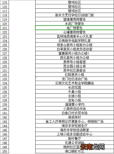 条件+地点 昆明西山区临时核酸检测政策