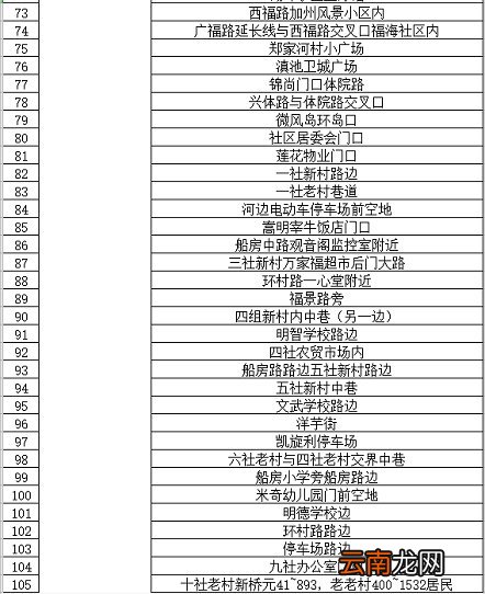 条件+地点 昆明西山区临时核酸检测政策