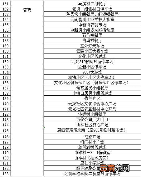条件+地点 昆明西山区临时核酸检测政策