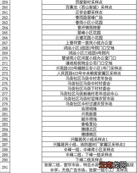 条件+地点 昆明西山区临时核酸检测政策
