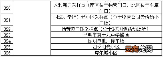 条件+地点 昆明西山区临时核酸检测政策