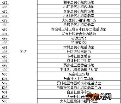 条件+地点 昆明西山区临时核酸检测政策