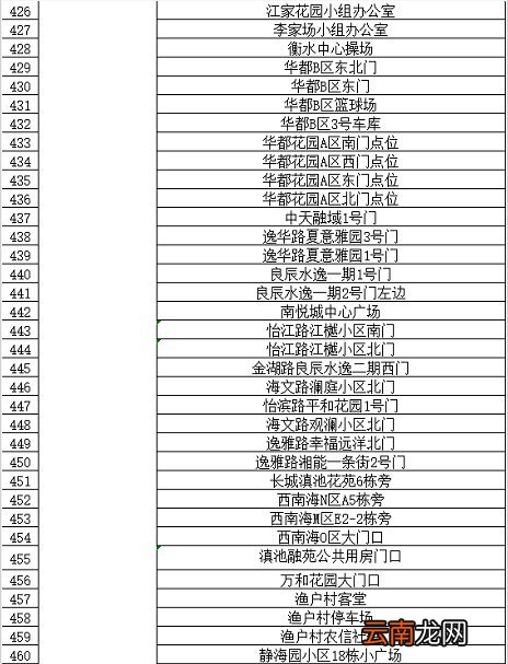 条件+地点 昆明西山区临时核酸检测政策