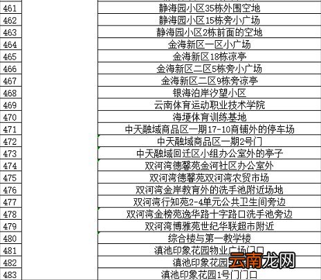 条件+地点 昆明西山区临时核酸检测政策