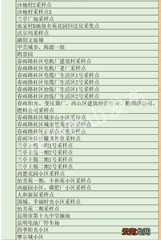 条件+地点 昆明西山区免费核酸最新政策