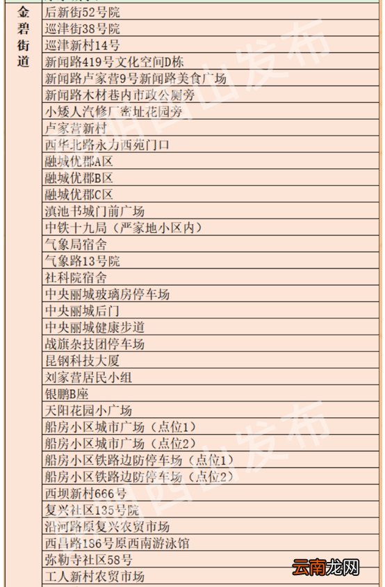 条件+地点 昆明西山区免费核酸最新政策