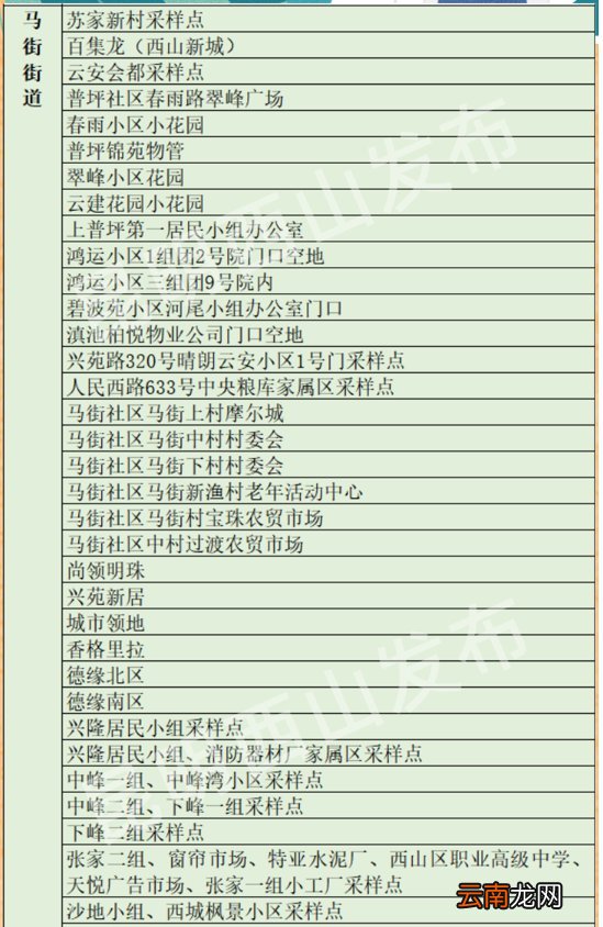 条件+地点 昆明西山区免费核酸最新政策