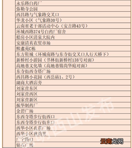 条件+地点 昆明西山区免费核酸最新政策