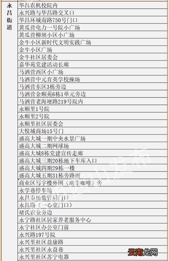 条件+地点 昆明西山区免费核酸最新政策