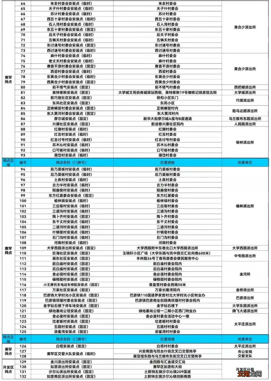 附具体网点 呼和浩特市开展电动车防盗备案登记挂牌通告