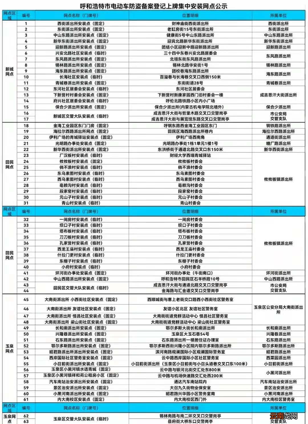 附具体网点 呼和浩特市开展电动车防盗备案登记挂牌通告