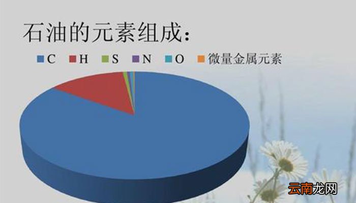 石油的化学元素主要是石油的化学元素主要是什么