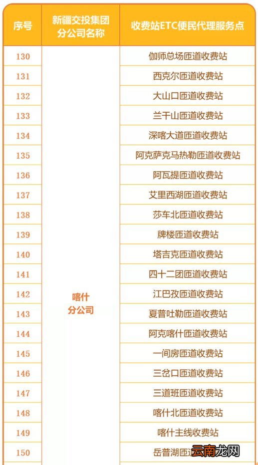 新疆etc线下办理网点汇总