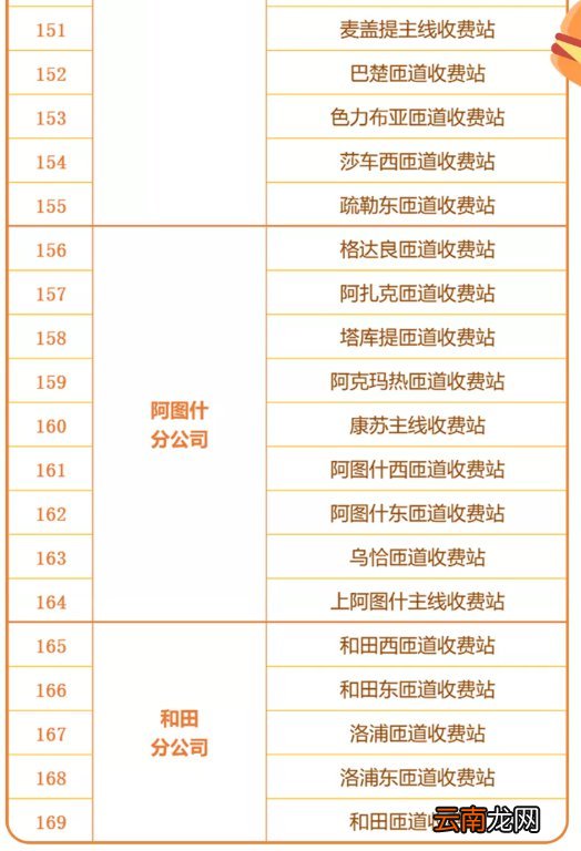 新疆etc线下办理网点汇总