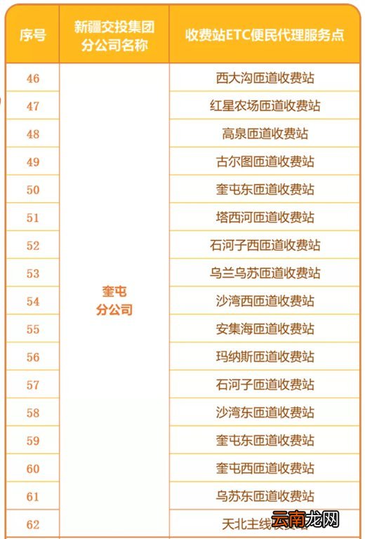 新疆etc线下办理网点汇总