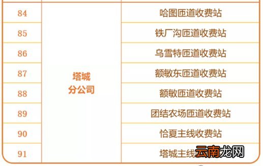 新疆etc线下办理网点汇总