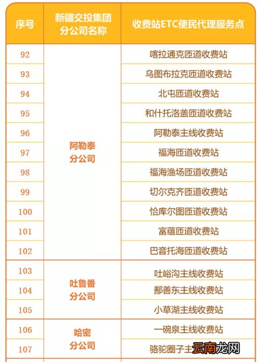 新疆etc线下办理网点汇总