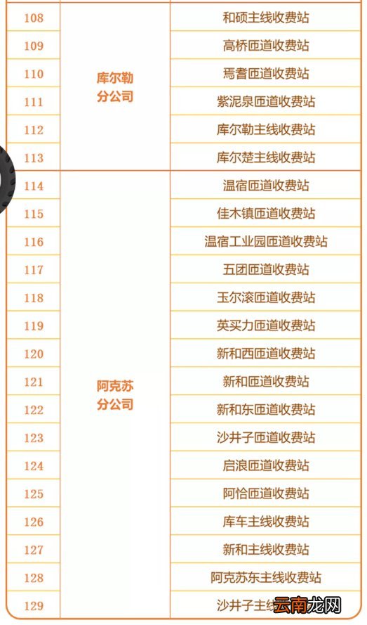 新疆etc线下办理网点汇总