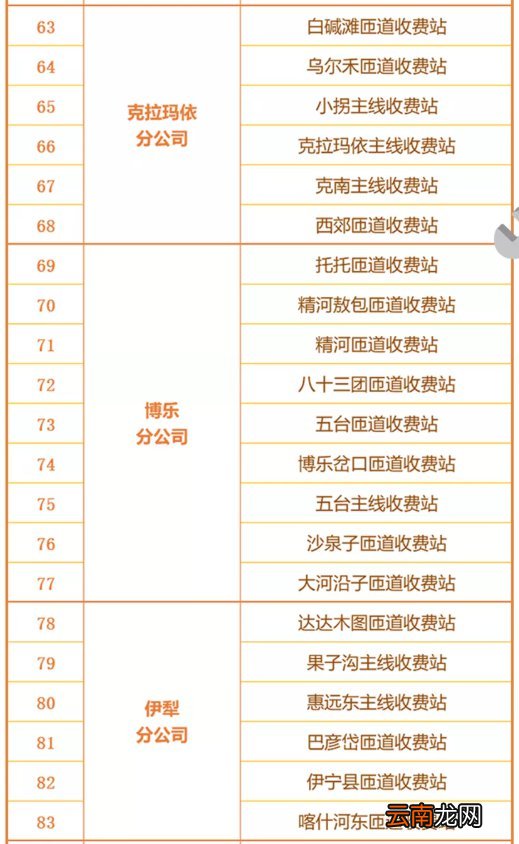 新疆etc线下办理网点汇总