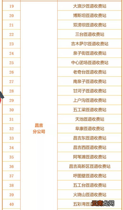 新疆etc线下办理网点汇总