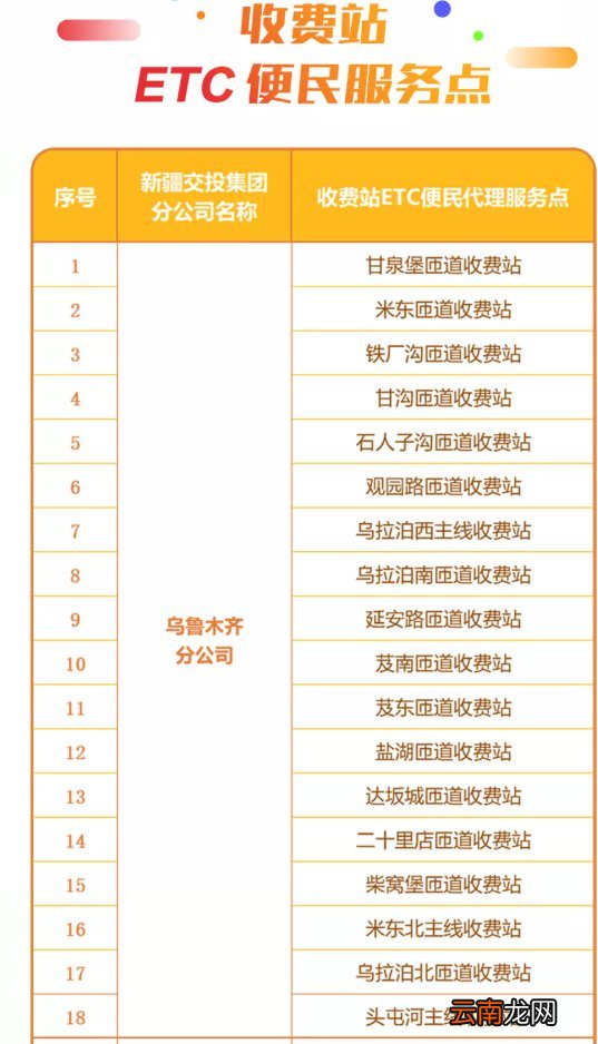 新疆etc线下办理网点汇总