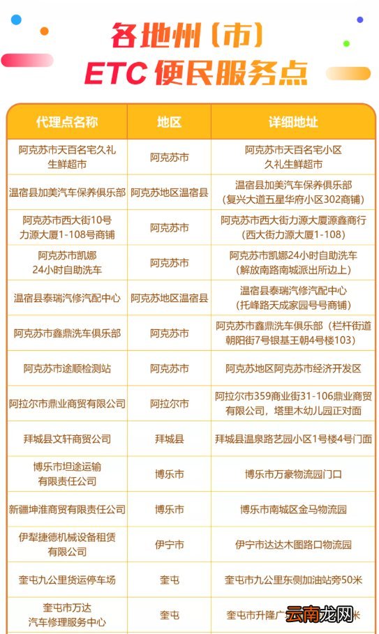 新疆etc线下办理网点汇总